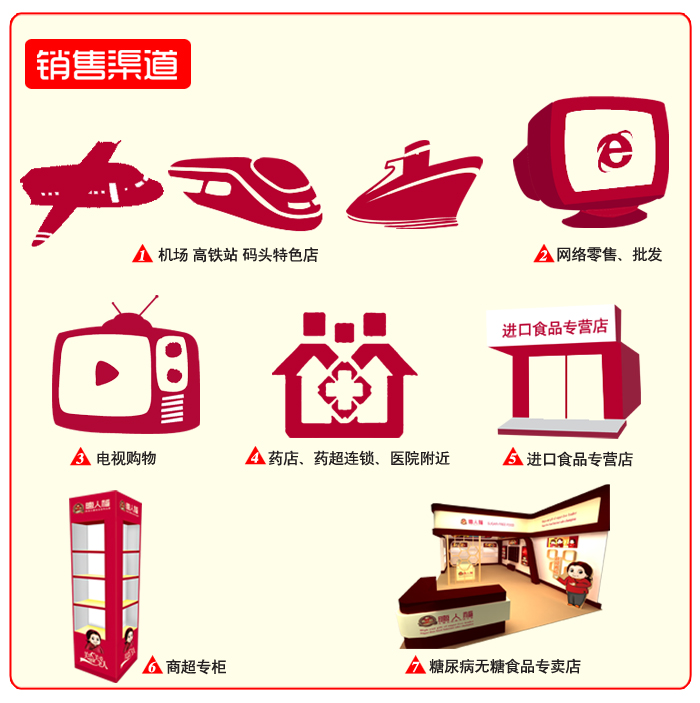 無糖產(chǎn)品健康鋪路